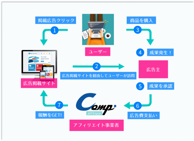 名称未設定
