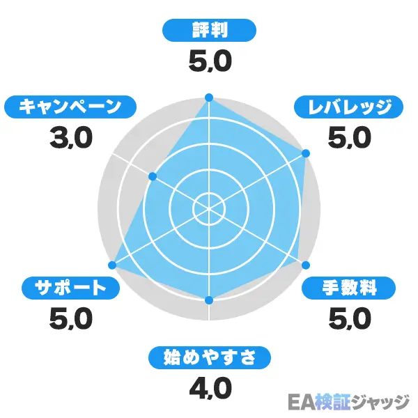 Axiory-評判