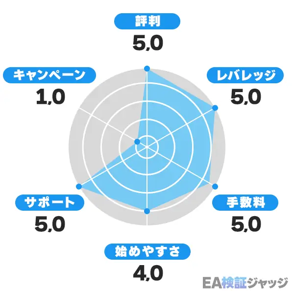 Exness-評判