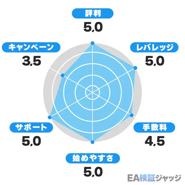 HFM-評判