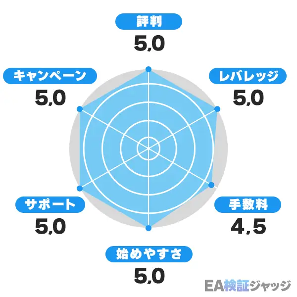 XMTrading-評判