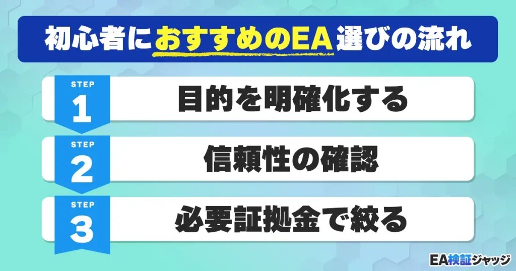 初心者におすすめのEA選びの流れ