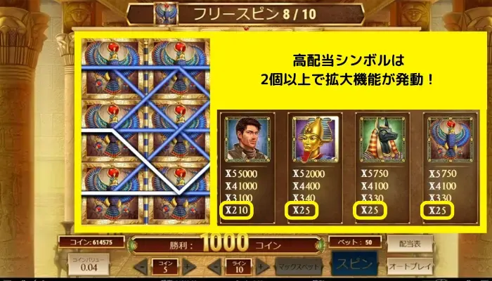 特別シンボル:高配当シンボル
