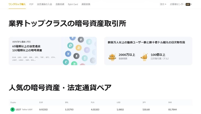 バイビットで使える仮想通貨