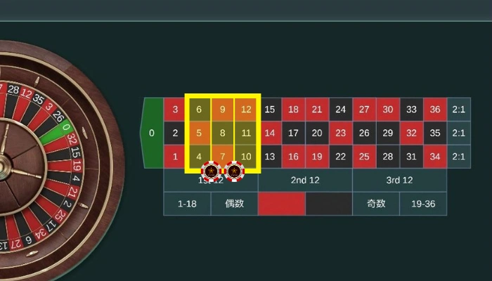 ベットエリアの重複