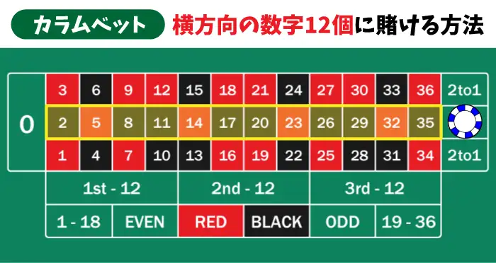 カラムベットで2/3ベット法を使う