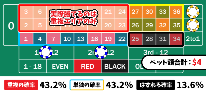 実際の勝率