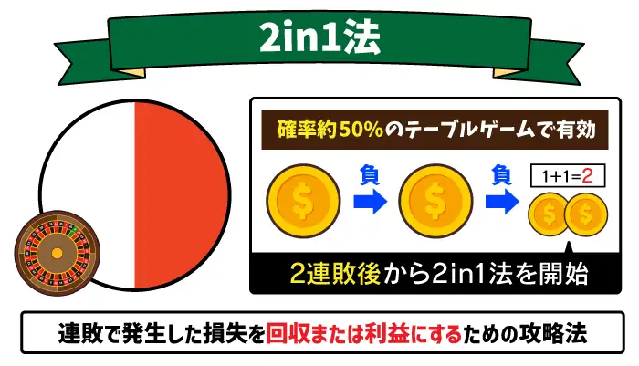 2in1法とは？