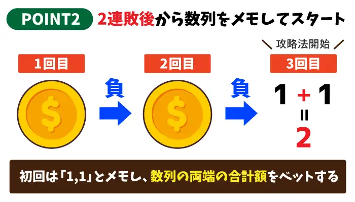 2in1法の使い方「2連敗したら数列をメモしてスタート」