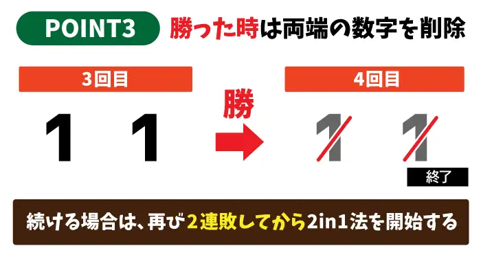 2in1法の使い方「勝った時は数字を削除」