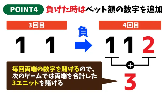 2in1法の使い方「負けた時は数字を追加」