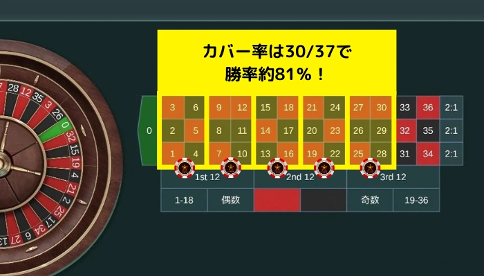 Wストリート5ベット法