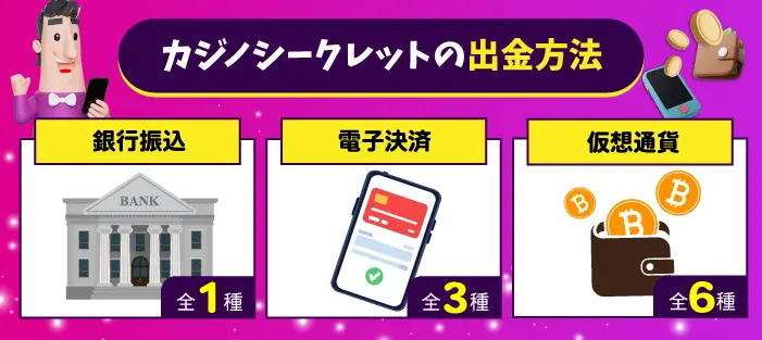 カジノシークレット出金方法