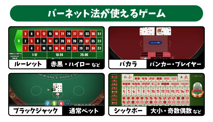 バーネット法が使えるカジノゲーム