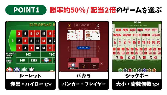 勝率約50%で配当2倍のゲームを選ぶ