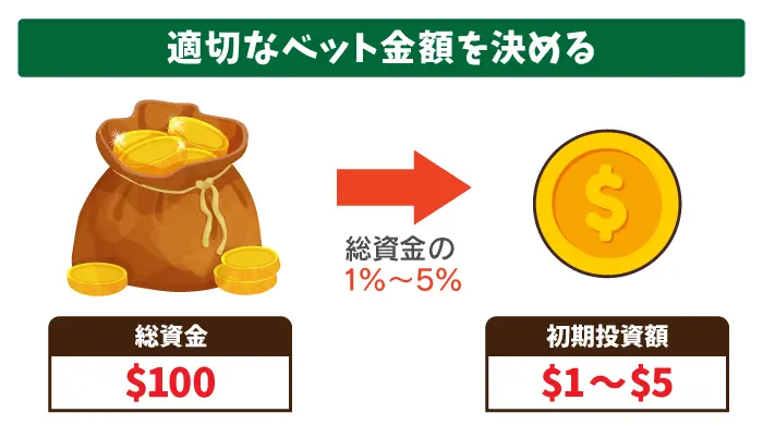 適切なベット金額を決める