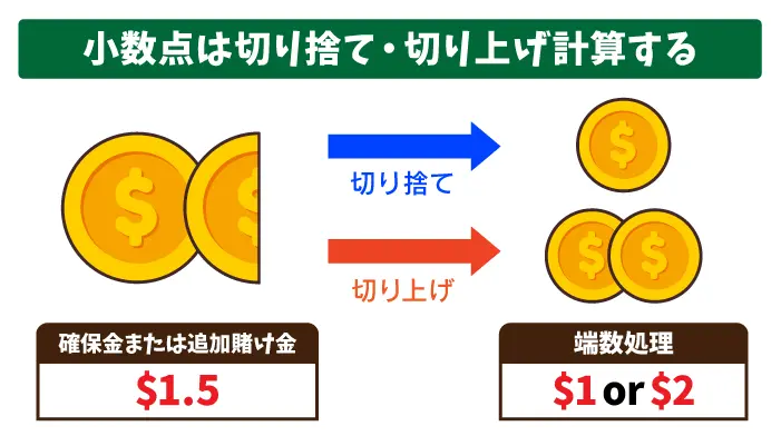 小数点は四捨五入して切り捨て・切り上げ計算する