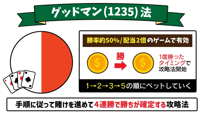 グッドマン法(1235法)について