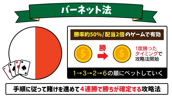 バーネット法について