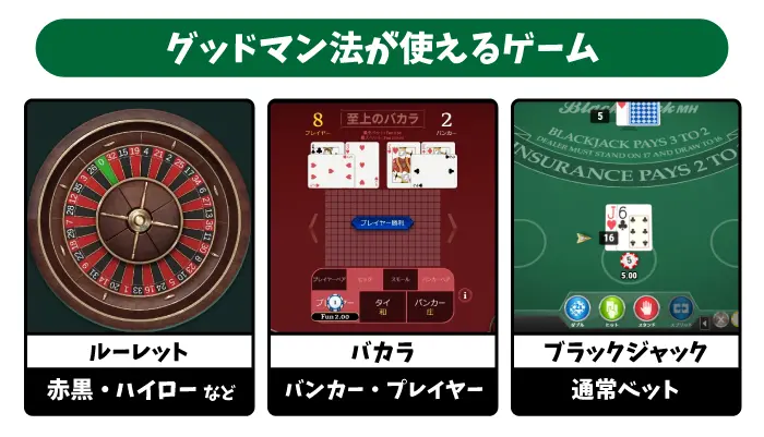 グッドマン法が使えるゲーム