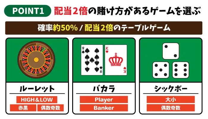 配当2倍の賭け方があるゲームを選ぶ