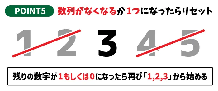 すべての数列がなくなるか1つになったらリセット