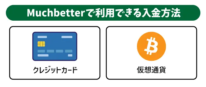 Muchbetterで利用できる入金方法