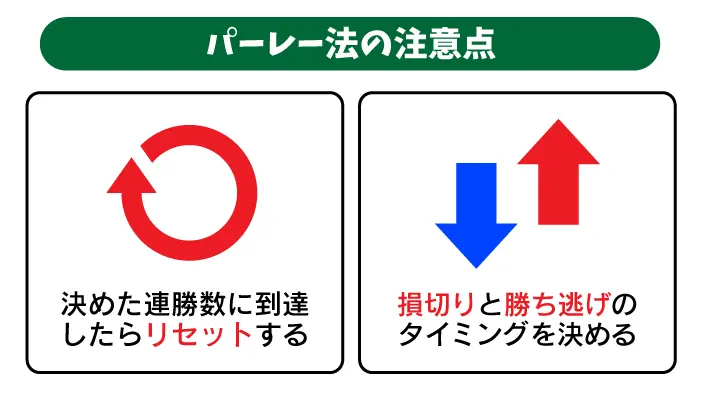 パーレー法の注意点