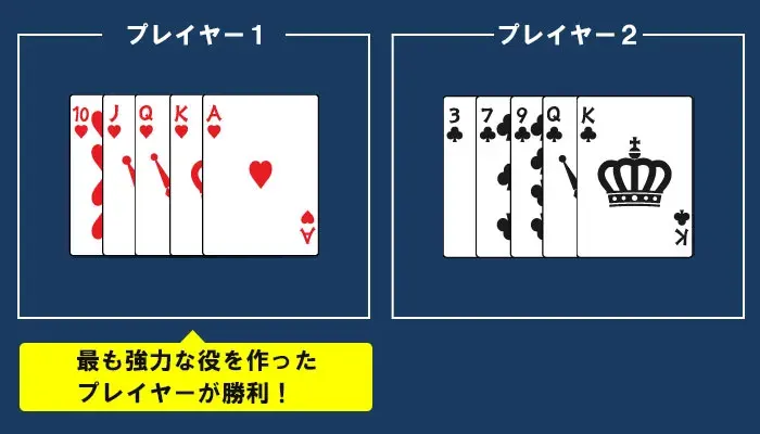 ポーカーのルール01