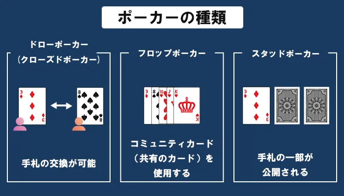ポーカーのルール02