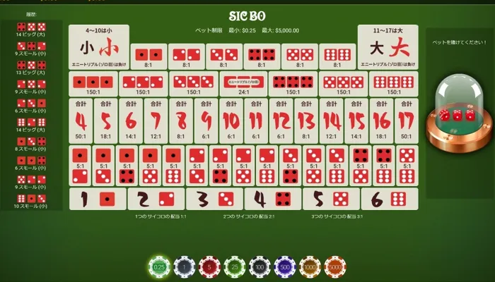 オンラインカジノで遊べるシックボー「テーブルゲーム」