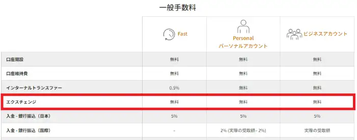 手数料無料の両替でお得に入出金できる