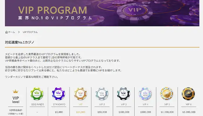 ワンダーカジノハイローラー