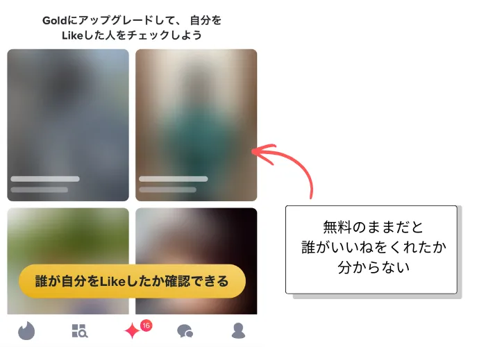 ティンダーのライク画面