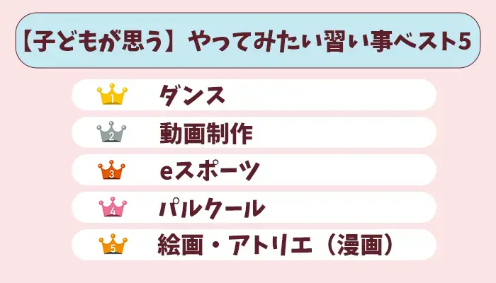 子どもがやってみたい習い事