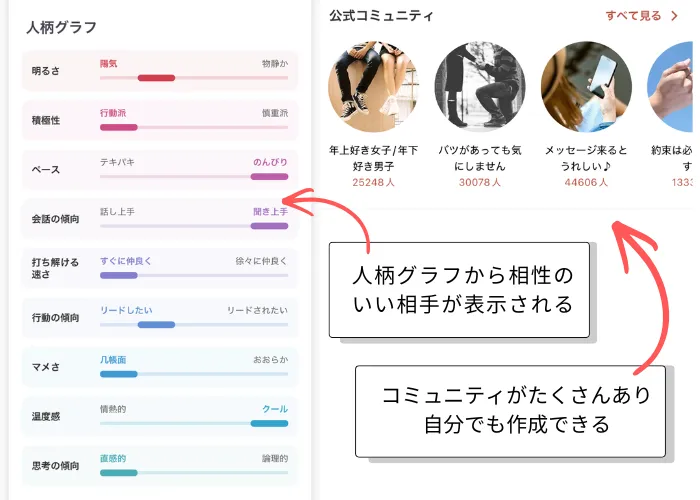 アンジュの人柄グラフ