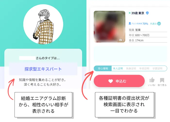 ブライダルネットのエニアグラム診断