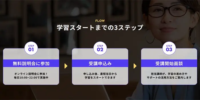 bytech(バイテック)を受講する流れを表した画像