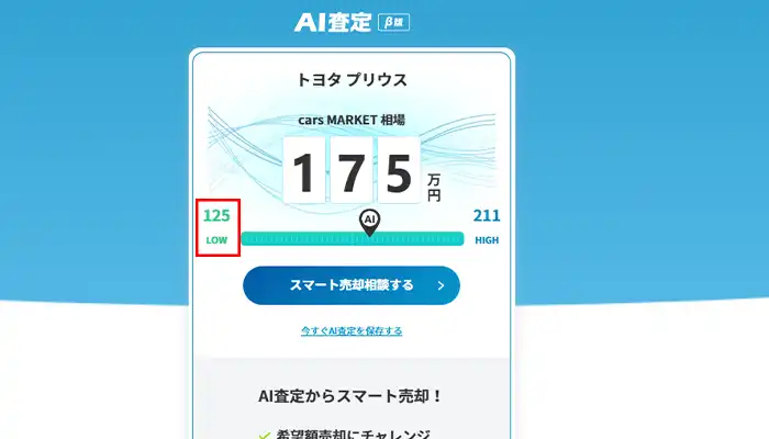 carsAI査定結果低い方