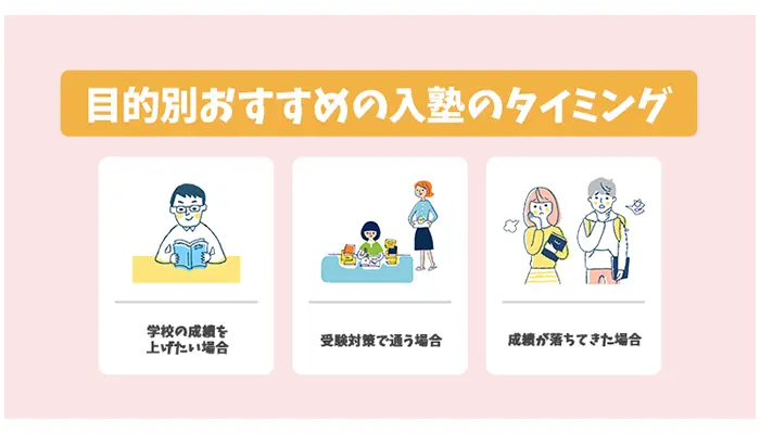 入塾のオススメ