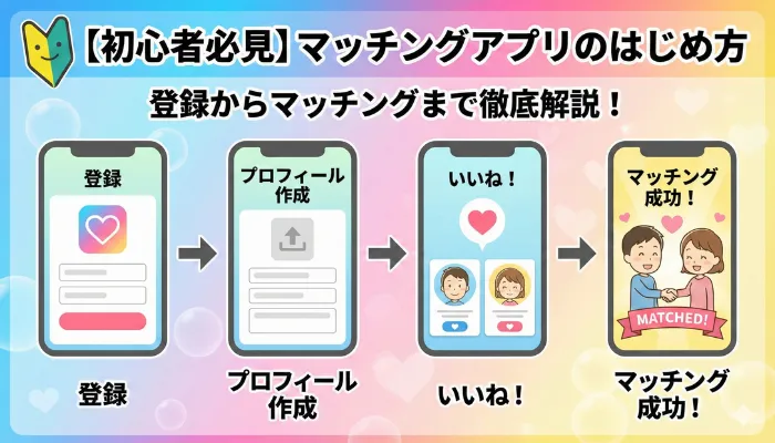 マッチングアプリのはじめ方・登録からマッチングまでのアイキャッチ画像