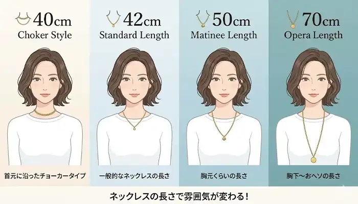 ネックレスの長さ