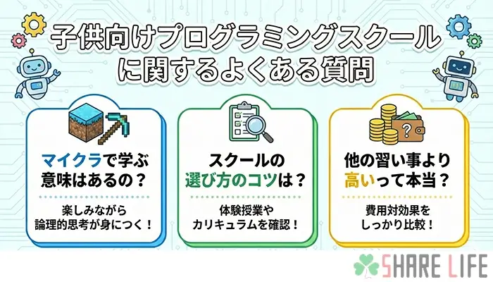 子供向けプログラミングスクールに関するよくある質問を表す画像