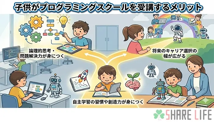 子供向けプログラミングスクールを受講するメリットを表す画像