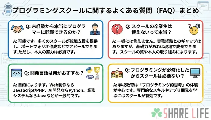 プログラミングスクールに関するよくある質問を表す図解画像