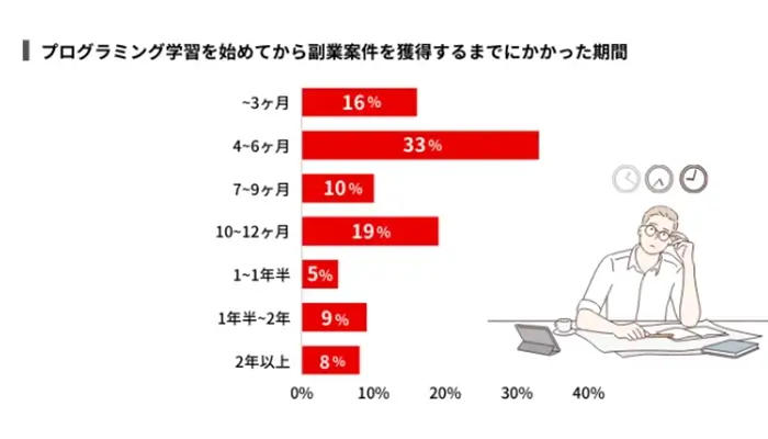 サムライエンジニアアンケート