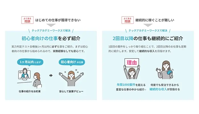 テックアカデミー副業コース