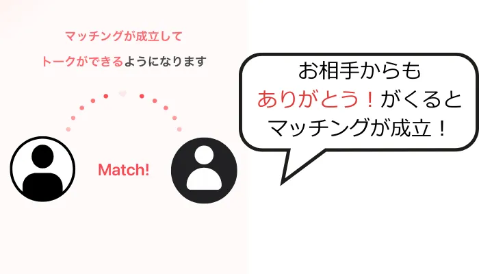 withのマッチング解説画面