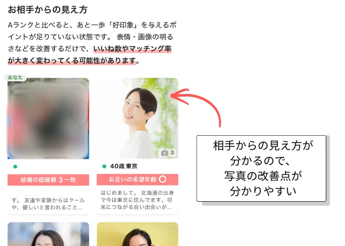 ユーブライドの相手からの見え方